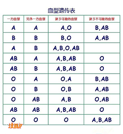 盐城隐私DNA亲子鉴定结果准确吗(中鉴不错) 盐城隐私DNA亲子鉴定结果准确吗(中鉴不错)